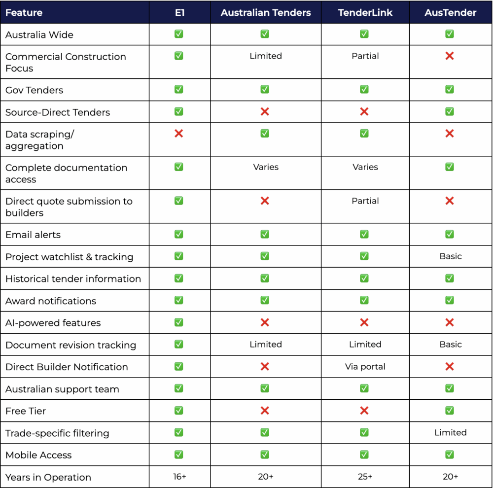 Comparison table of tender platforms