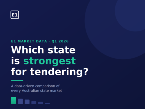 Bar chart showing tender volume by Australian state for Q1 2026, with Victoria leading — E1 market data